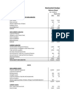 Horizontal Analysis: Particulars Equity and Liabilities Equity Regular Size