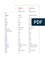 Irregular and Regular Verb Dictiornary