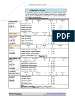 Standard Costing: SUPER SUMMARY (Reading Method 1) Material Variance