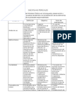 Disciplinas Periciales