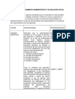 Escuelas Del Pensamiento Administrativo y Su Relación Con El Ambiente Global