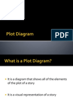 Plot Diagram