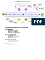 Starting Point: The Overall HE-Business Process Diagram: Overview of Use Cases Within The Various Business Processes