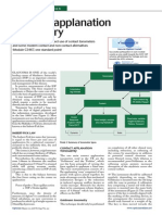 Contact Applanation Tonometry