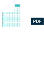 Table 194: Turnover in The Equity Derivatives Market