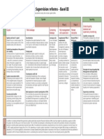 B 3 Summary Table