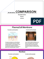 Cell Comparison