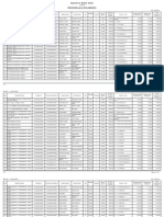 Post Matric Minority Scholarship 2013-14 Award List-1 (Fresh)