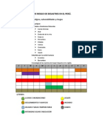 Diagnostico de Riesgo de Desastres en El Perú
