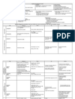 Respiratory Pharmacology For Asthma