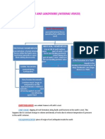 Earth Movements and Landforms (Internal Forces)