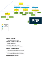 ORGANIGRAMA de Microempresa YA