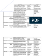 Cuadro Comparativo