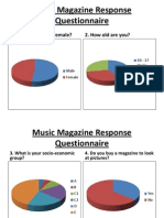 Music Magazine Response Questionnaire