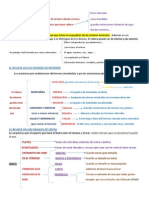 Esquema Tema 2 de CONO 4º de Primaria Anaya