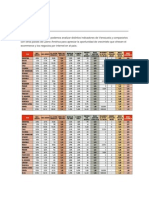 Estadisticas Del E-Commerce en Venezuela 1