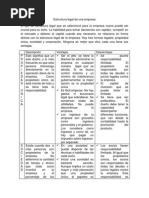 Estructura Legal de Una Empresa