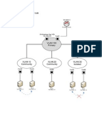 Private Vlan Lab