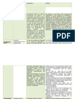 Matriz Del Diagnostico Organizacional