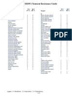 Hdpe Chemical Resistance Guide