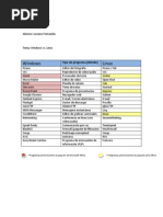 (NTICX) Trabajo Práctico Sobre Windows vs. Linux