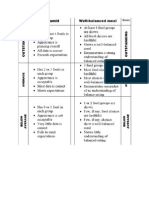 Nutrition Scoring Rubric