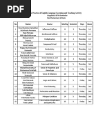 Teaching Practice