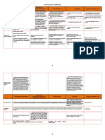 Provisional Remedies