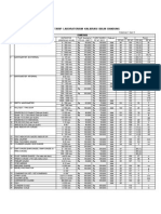 Daftar Tarip Laboratorium Kalibrasi BBLM Bandung Dimensi