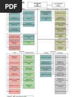 Organograma Do Poder Executivo Federal