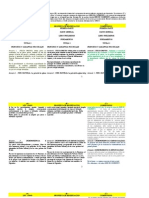 CÓDIGO PROCESAL PENAL Comentado. (Modificaciones)