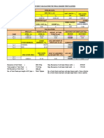 Calculation Sheet For 700mm SQ Metal Floaters