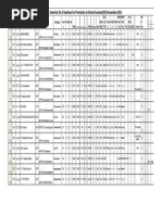 Nov-2014-Tentative Seniority-Lists-Sa-Social-Promotions