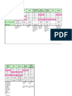 Pipeline Software Comparison