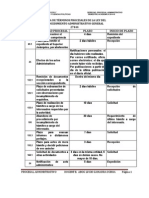 Tabla de Términos Procesales de La Ley 27444