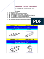 Codification Européenne Des Types de Soudure Soudage 2000