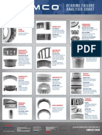 Bearing Failure Analysys Chart