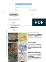 Organização Das Áreas Urbanas (11.º)