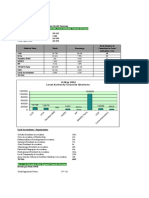 2004 RC, LA, Presidential and National Assembly Elections Results