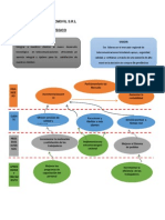 Mapa Estrategico