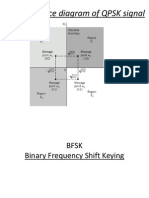 BFSK, DPSK, Ask, Error Control