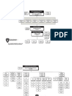 SFPD 2009 - Organizational Chart