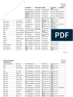 CCSF - DPW - Bureau of Street-Use & Mapping - Notice of Intent - Contact List - Un-Redacted