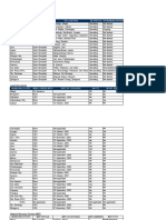 Municipality/City Disposal Facility DF Location DF Status DF Rehabilitation