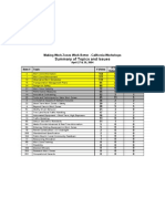 Cal Dot Final Posters Summary Votes