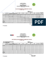 Age Profile in Government Elementary School: Kagawaran NG Edukasyon