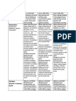 PD Calender 3 Year Outline