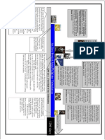 Middle Tribulation Chart