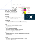 Chemical Engineering Material Iron-Carbon-Diagrams