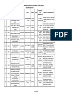 List of Schools For Sending Evidences of Assessment (Term I, 2014 15) Region: Guwahati